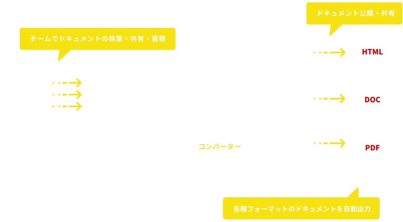 WikiWorks